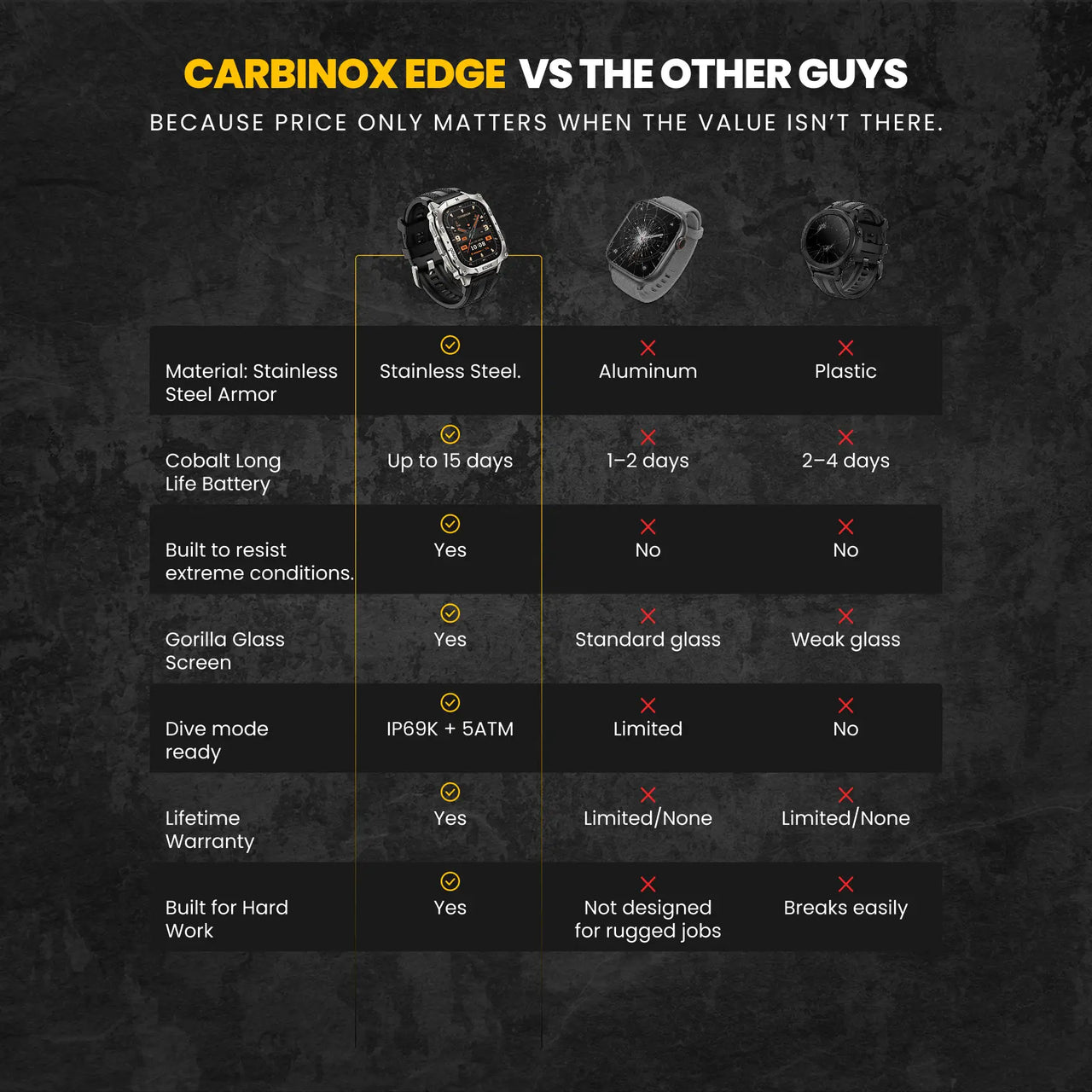 Reloj CARBINOX EDGE Smartwatch Ultra Resistente