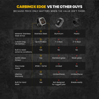 Thumbnail for Reloj CARBINOX EDGE Smartwatch Ultra Resistente